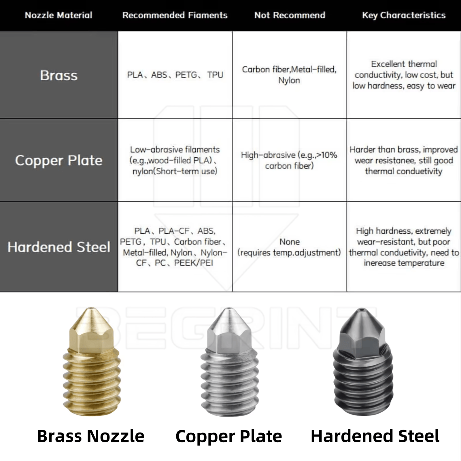 Komplettes V2 Druckkopf-Hotend – 3D Printing X1 Carbon Bewertung und Preis