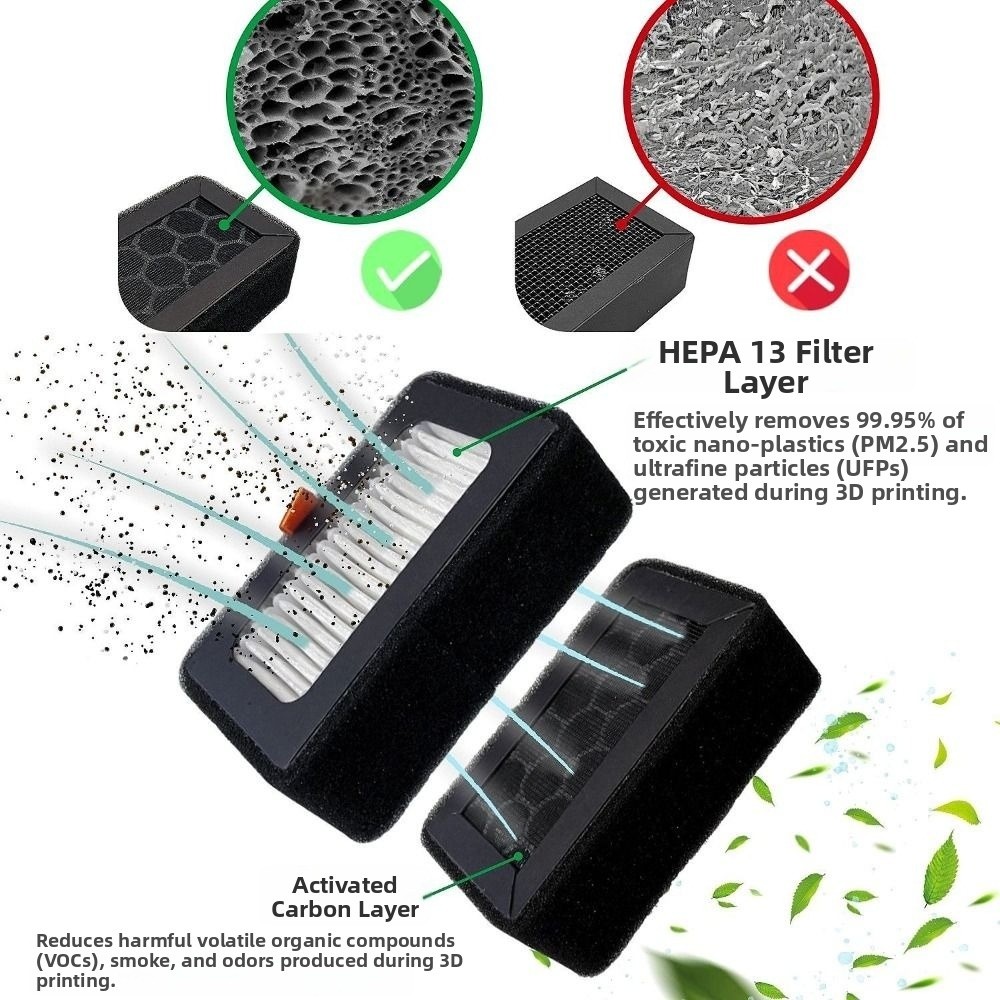 Ersatz HEPA 13 + Aktivkohle Co – 3D Printing X1 Carbon Bewertung und Preis